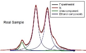 Using Raman Spectroscopy for Urea in Ethanol Quantification
