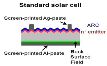 The Difference Between Standard and PERC Solar Cells