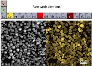 Imaging Rare-Earth Doped Materials with Cathodoluminescence