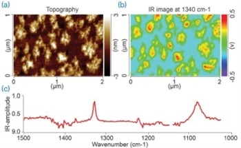 Using AFM-IR for the Nanoscale Chemical Characterization of Polymeric and Thin Film Samples