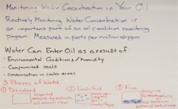 How to Monitor Water Concentration in Oil