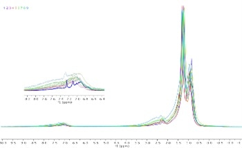 How to Analyze Petrochemicals with an NMR Spectrometer