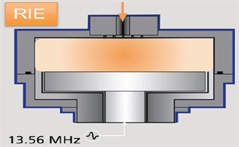 The Application of Plasma Processing Techniques in Failure Analysis