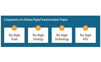How to Plan for a Successful Digital Transformation