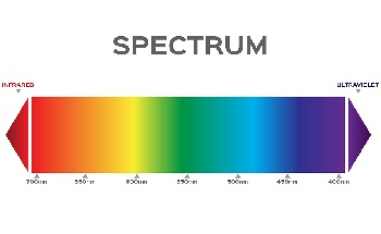 The Three Ways to Analyze Infrared Light