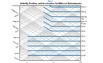 An Introduction to Vibration Isolation Systems