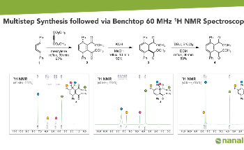 Multistep Synthesis Followed via Benchtop NMR