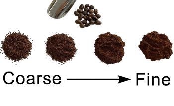 Examining the Relationship Between Coffee Extraction and Ground Coffee Size
