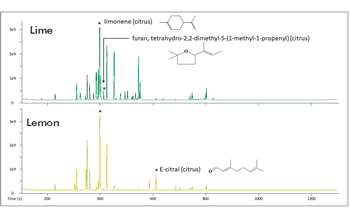 Utilizing Gas Chromatography in the Analysis of Citrus Aromas