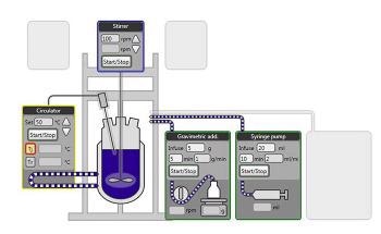 Using Lab Control Software to Streamline Chemistry Lab Processes