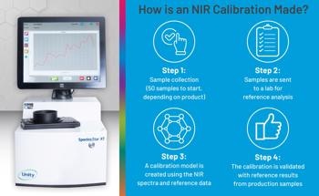 Providing Accurate Quality Control for Yogurt Production Through Near-Infrared Spectroscopy (NIR)