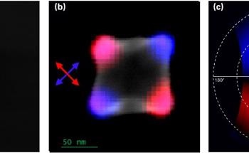 Using Cathodoluminescence to Investigate Nanophotonic Material Optical Properties