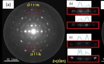 Spintronics: Electron Diffraction for Chirality Identification