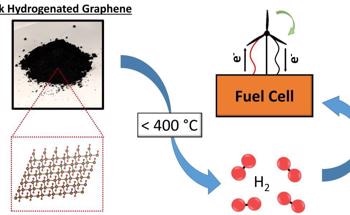 Can Graphane Be Used for Hydrogen Storage?