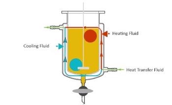 What are Jacketed Reactors
