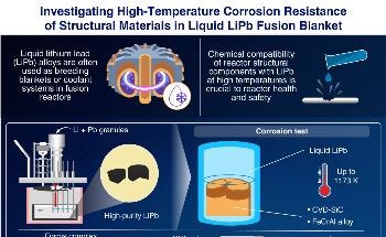 Avoiding High-Temperature Material Corrosion in Fusion Reactors