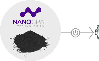 NanoGraf的技术将如何改变锂离子电池的前景?