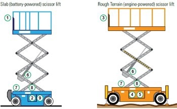What are Self-Propelled Scissor Lifts?