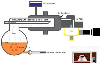 How are Pressure Transducers Used in Commercial Espresso Machines?
