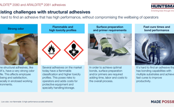 How Huntsman Are Creating Market-Leading Adhesives and Composites
