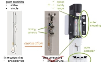 How are Automated Viscometers Setting the Grade for Virgin and Recycled Plastics?