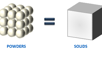 The Characterization of Additive Manufacturing Powders