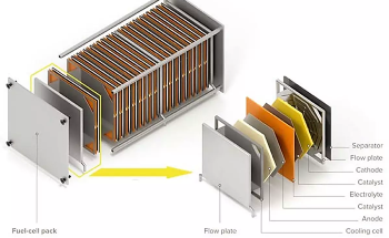 A Case Study on Ensuring Flawless Performance of Fuel Cell Separator Layers