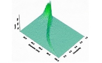 Image Analysis as a Technique for the Quantification of Particle Size and Shape