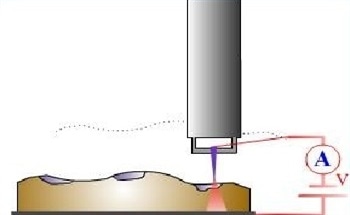 The Principles of Operation of Scanning Tunneling Microscope (STM)