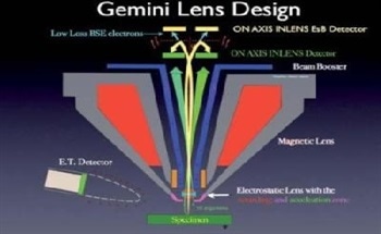 Low Loss Backscattered Electron (BSE) Imaging - Principles and Advantages Using GEMINI® Technology