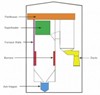 Refractory Selection Guide for Coal Fired Boilers