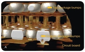 Identifying Failures (Bump Cracks and Voids) Within Advanced 3D Packages for Semiconductors