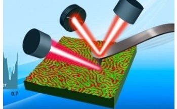 High-Performance Nanoscale FT-IR Spectroscopy