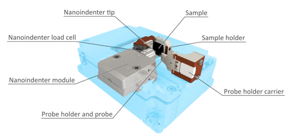 ASA Nanoindenter Module - Precise Mechanical Property Analysis for SEM