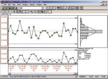 Statistical Process Control – Typical screen.