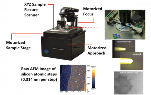VistaScope with Photo-Induced Force Microscope (PiFMP) Mode