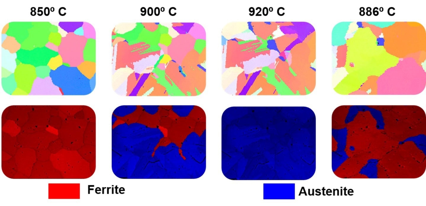 Orientation and phase maps showing the transitions between the BCC ferrite phase and the FCC austenite phase during in-situ heating.