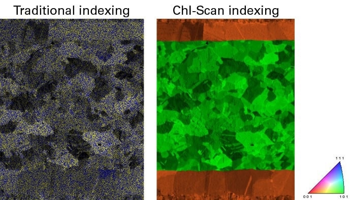 Phase maps showing how ChI-Scan can use combined EDS and EBSD information to eliminate the ambiguities between similar crystallographic structures and show clear phase maps. Phase map before (left) and after (right) ChI-Scan analysis. The green phase is Kovar (FeNiCo) and the orange phase is copper, both with FCC crystal structures.