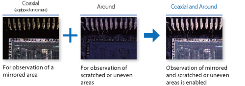 Clear Optical Image Observation and Coaxial X-Ray Irradiation