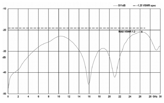 Typical damping curve of 242-SMAD27G.
