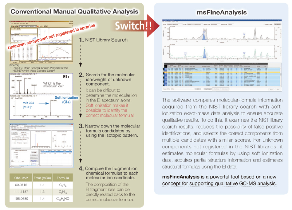 Auto-Qualitative Analysis Software: msFineAnalysis