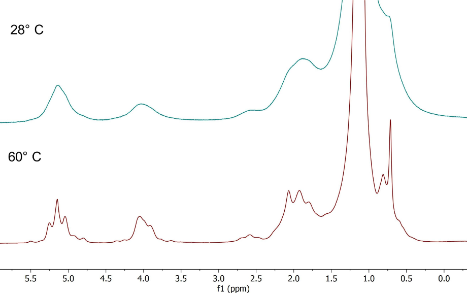 Spectra of vegetable oil with improving linewidth and visible J-coupling patterns.