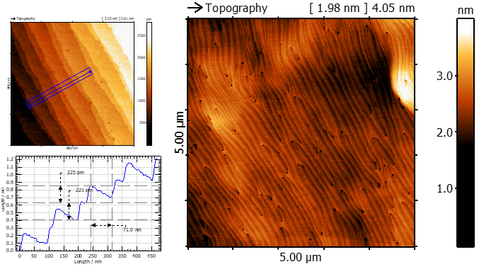 The topography image on the right side shows a GaN sample presenting atomic steps and defects. Graph and image on the left side show a section analysis enabling to determine the step height of the single atomic steps.