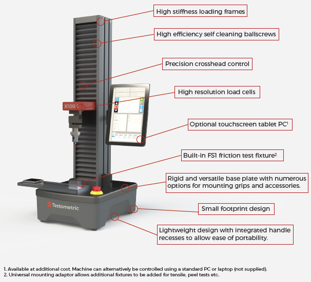 Testometrics X100-COF: Friction Testing Machine