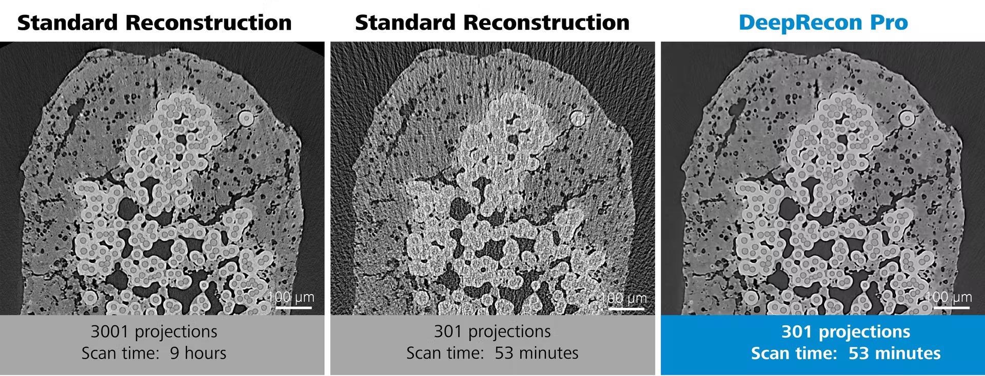 DeepRecon Pro used for throughput improvement for Ceramic Matrix Composite (CMC) sample, achieving 10× throughput improvement without sacrificing image quality. This would allow for much higher temporal resolution for in situ studies. Left: Standard reconstruction (FDK): Scan time 9 hrs (3001 projections). Center: Standard reconstruction (FDK): Scan time 53 mins (301 projections). Right: DeepRecon Pro: Scan time 53 mins (301 projections).