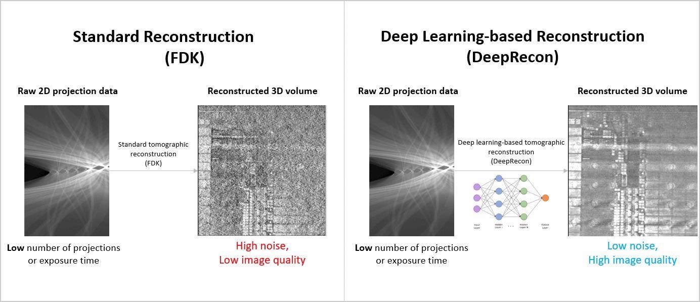 Deep learning-based image quality improvement with higher throughput for Xradia X-ray microscopes.