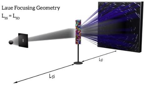LabDCT Pro: Laue focusing geometry with the 4X DCT objective.