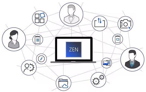 ZEISS ZEN Core for Connected Microscopy