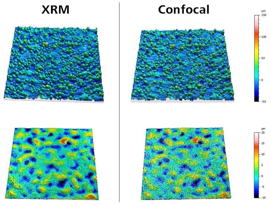 ISO 25178 surface roughness evaluation of a Ti-6Al-4V test sample. Results are very similar between XRM and ZEISS Smartproof 5 confocal microscope.