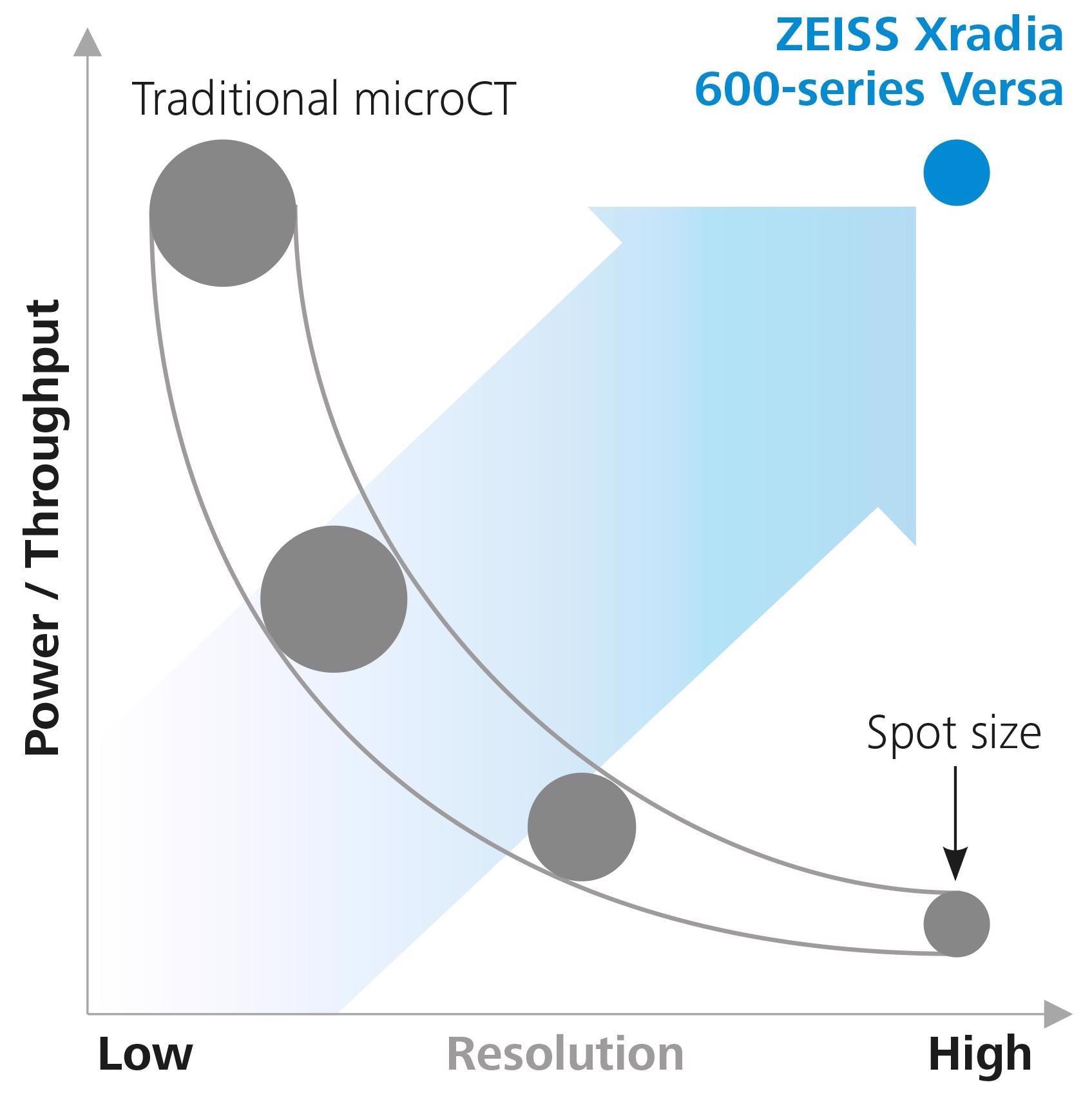 ZEISS Xradia 610 and 620 Versa 3D X-Ray Microscopy